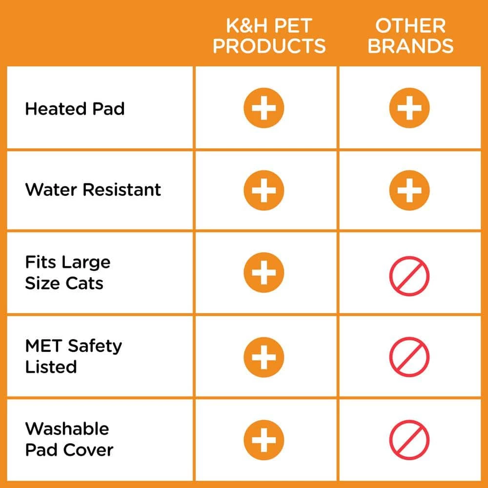 K&H 18 in. x 22 in. x 17 in. 20-Watt Outdoor Heated Kitty House Barn Red/Black by K and H Pet Products - Image 8